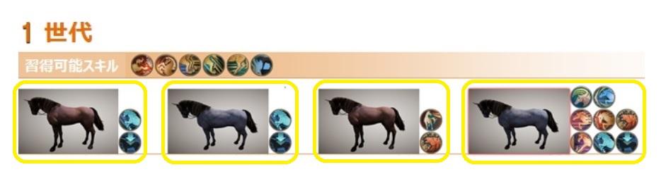 黒い砂漠1世代馬の一覧画像